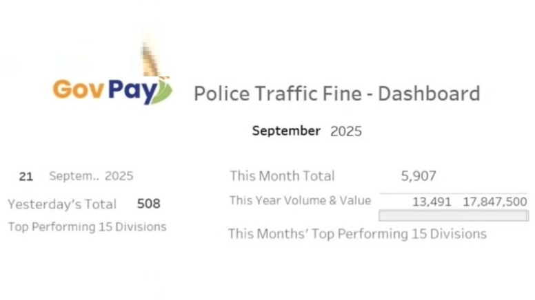 GovPay boosts traffic fine payments in Sri Lanka: Official | EconomyNext