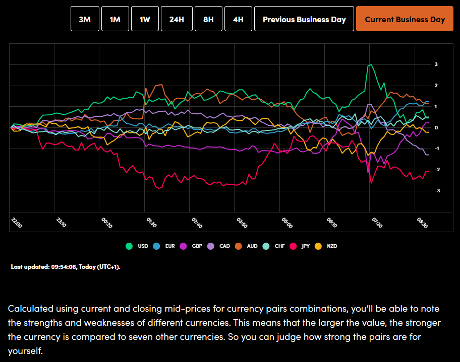 2025-09-03 09_54_50-Currency Power Balance _ OANDA Labs blog