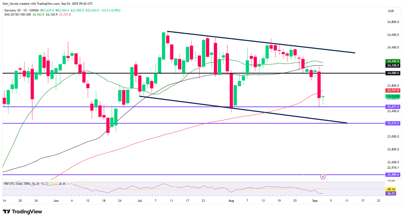 DE30EUR_2025-09-03_10-26-41