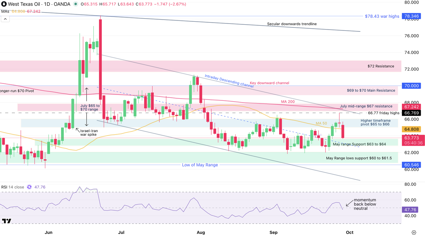 Screenshot 2025-09-29 at 11.19.24 AM