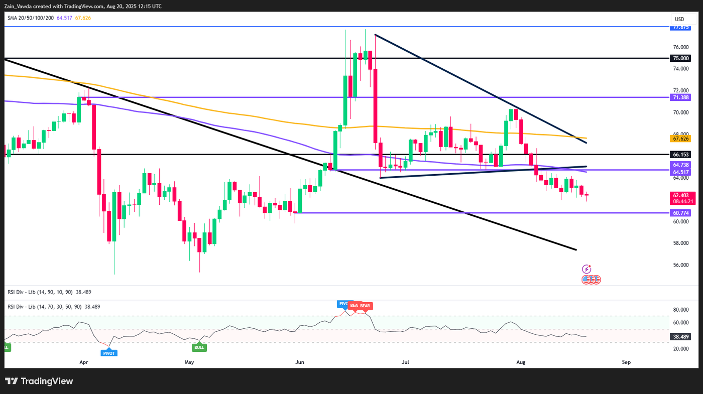 USOIL_2025-08-20_13-16-06