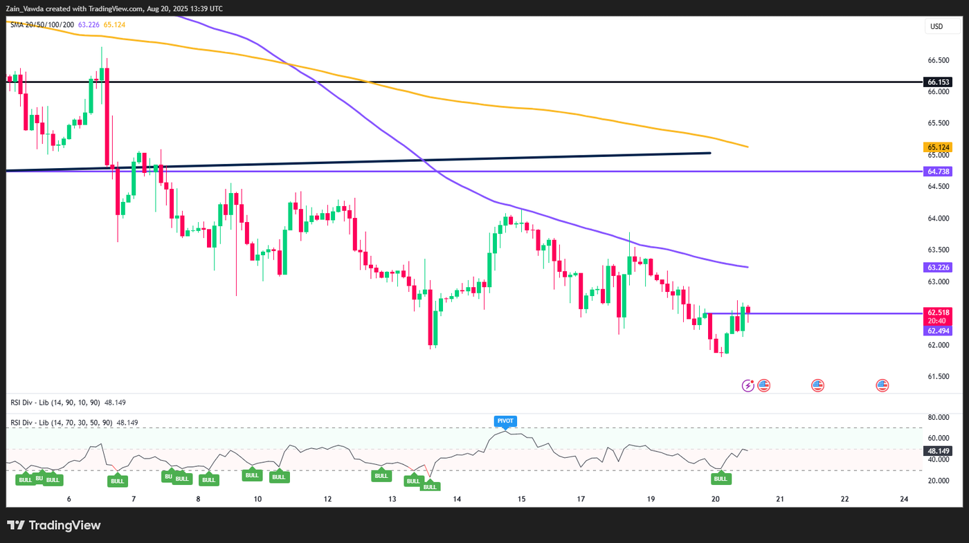 USOIL_2025-08-20_14-39-48