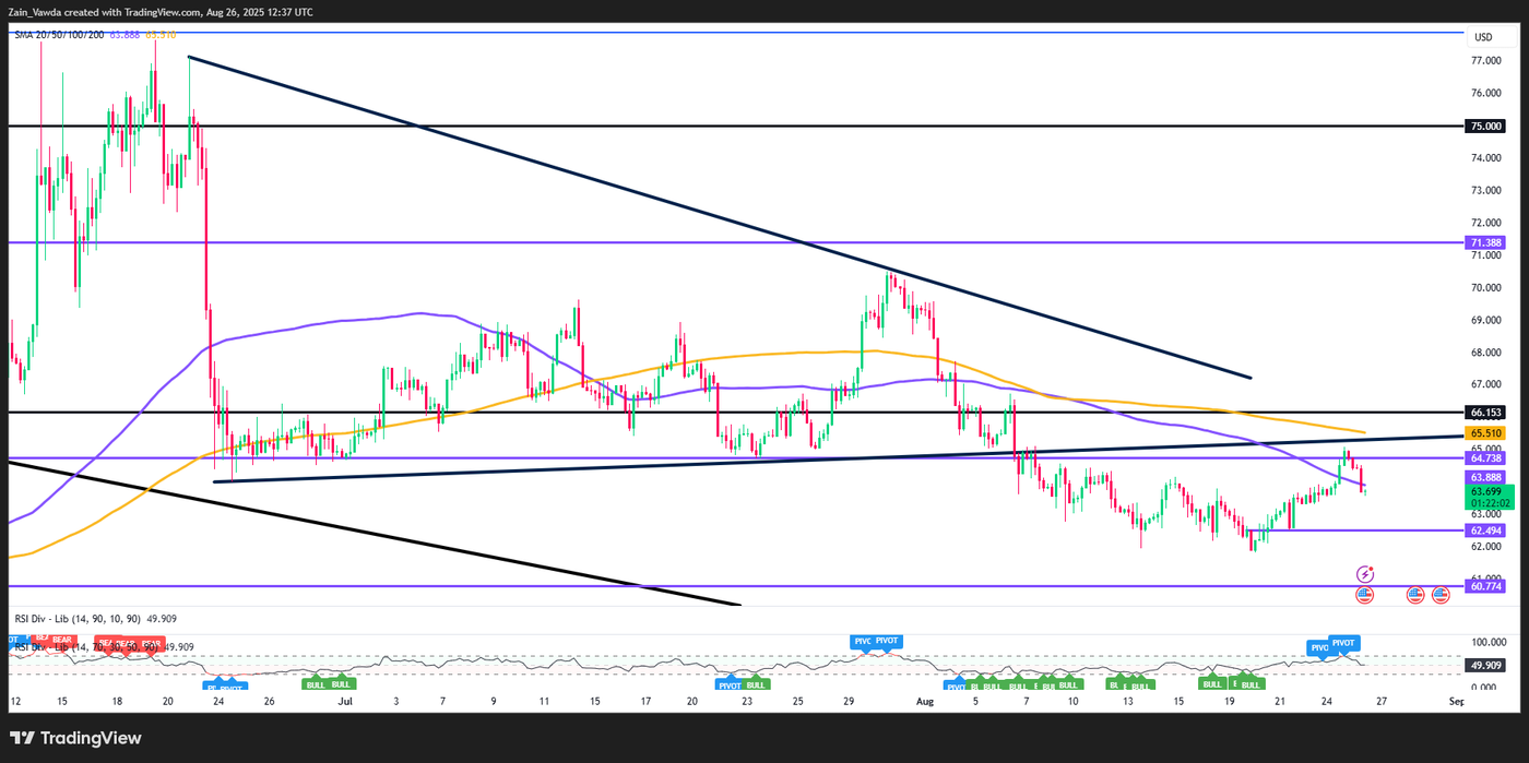 USOIL_2025-08-26_13-38-33