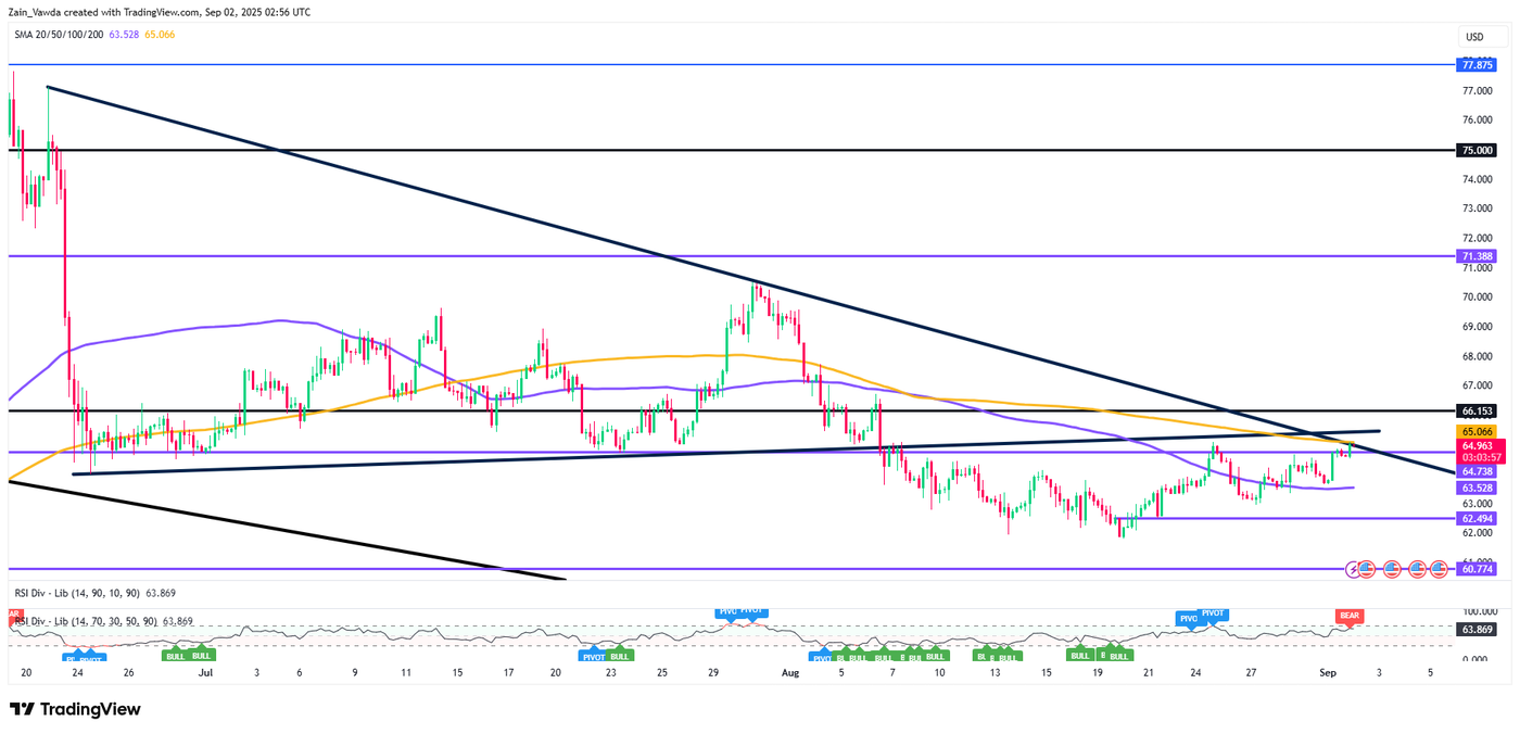 USOIL_2025-09-02_03-56-40