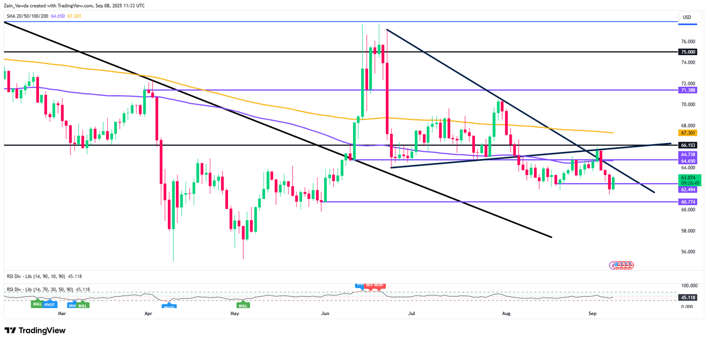 USOIL_2025-09-08_12-33-53