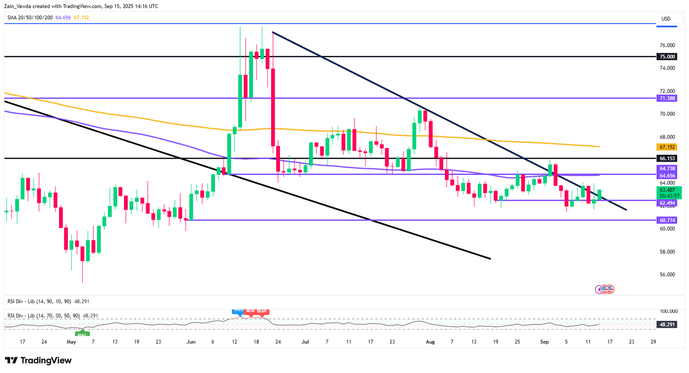 USOIL_2025-09-15_15-16-44