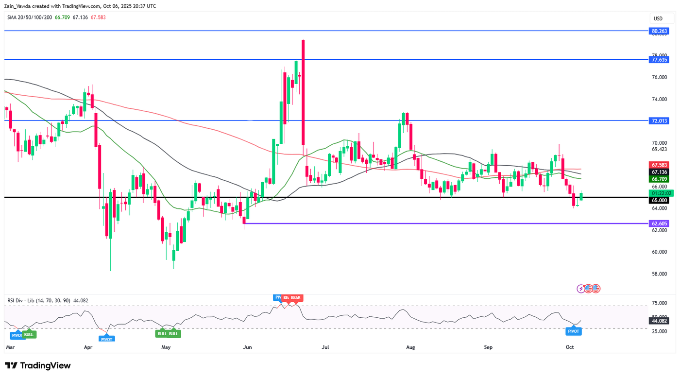 OIL_BRENT_2025-10-06_21-38-01