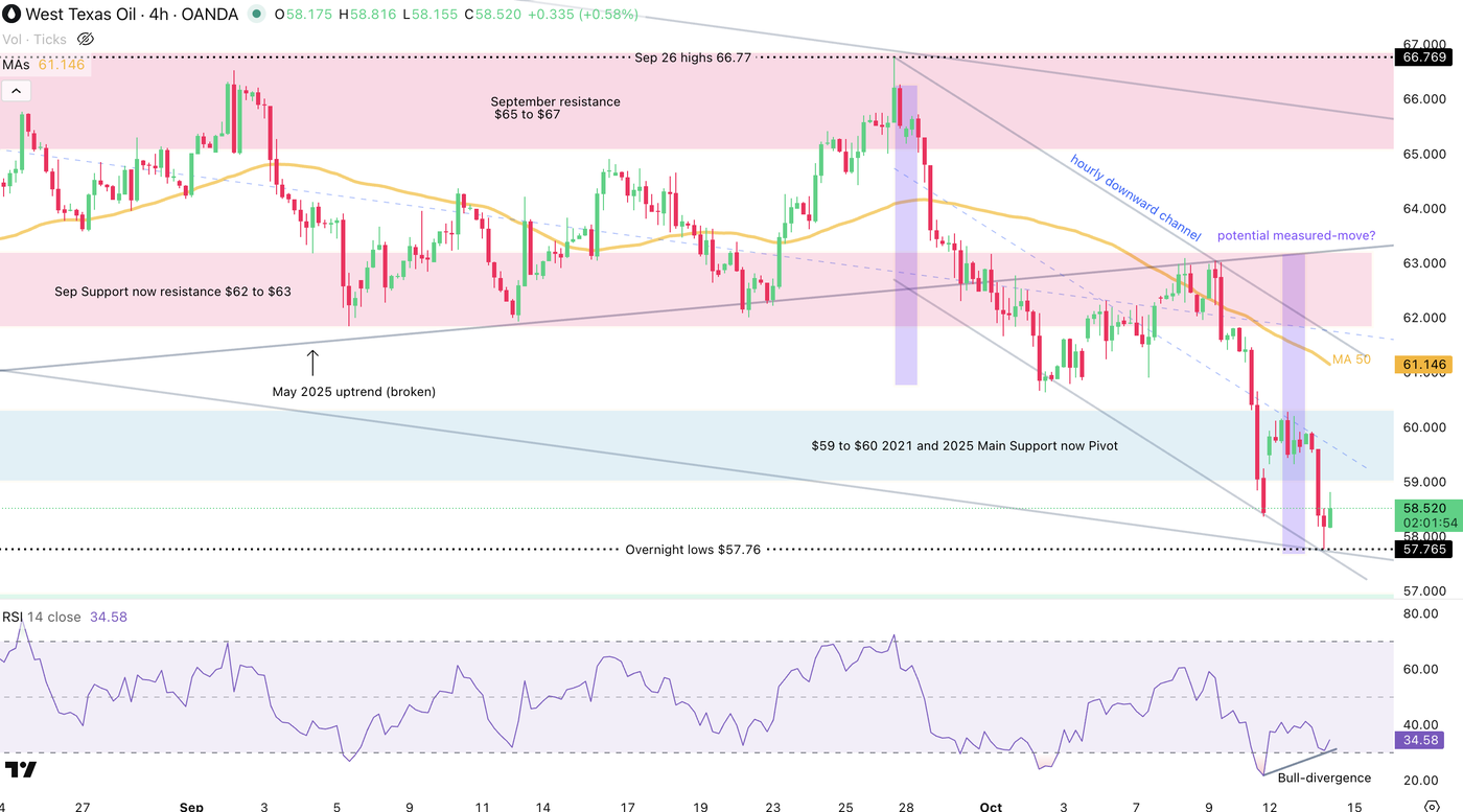 Screenshot 2025-10-14 at 10.58.06 AM