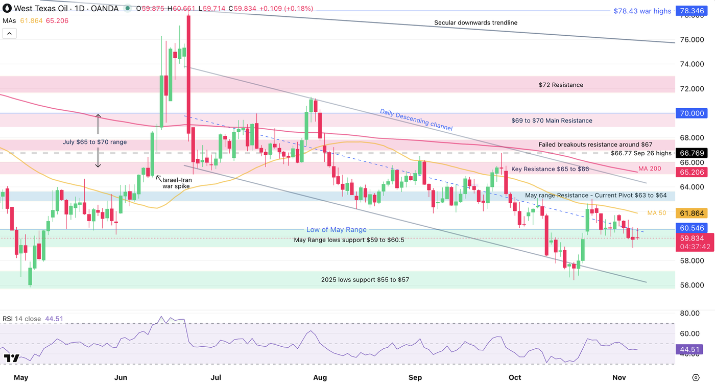 Screenshot 2025-11-07 at 12.22.17 PM