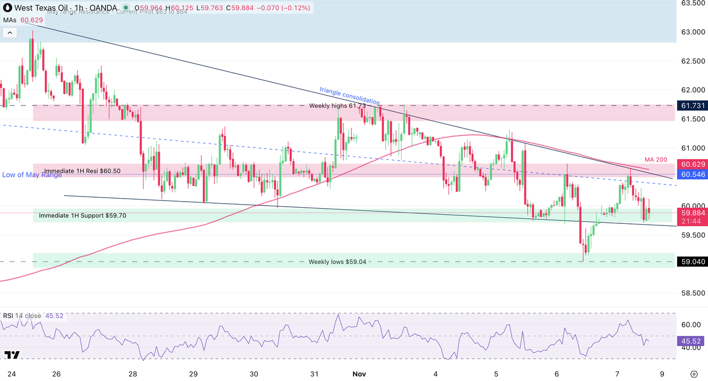 Screenshot 2025-11-07 at 12.38.17 PM