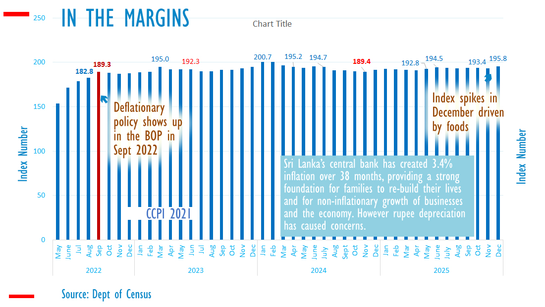 Sri Lanka inflation 2.1-pct in 2025, food prices spike in Dec | EconomyNext