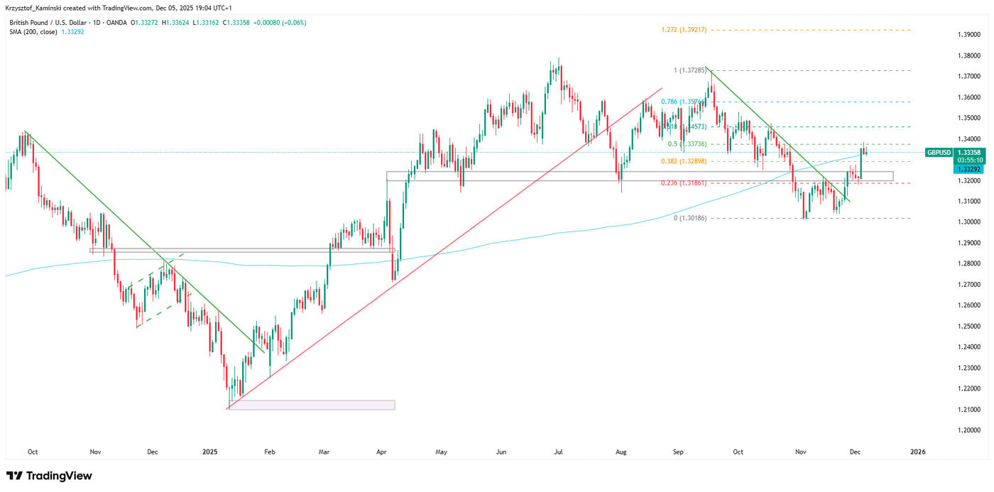 GBPUSD_2025-12-05_19-04-49