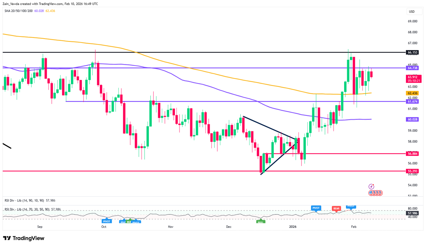 USOIL_2026-02-10_16-50-01