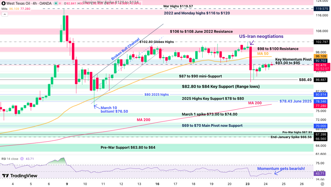 wti 4h 2404