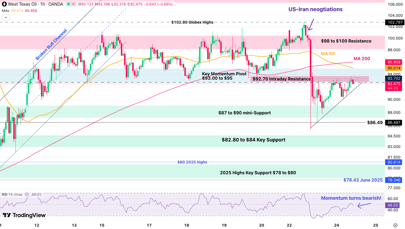 1h wti 24043