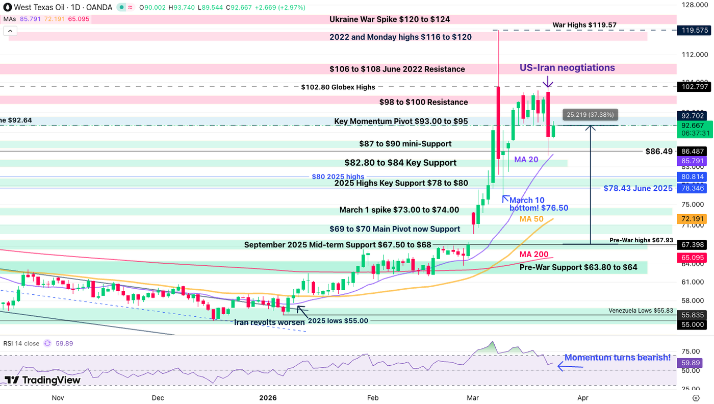 2403 daily wti