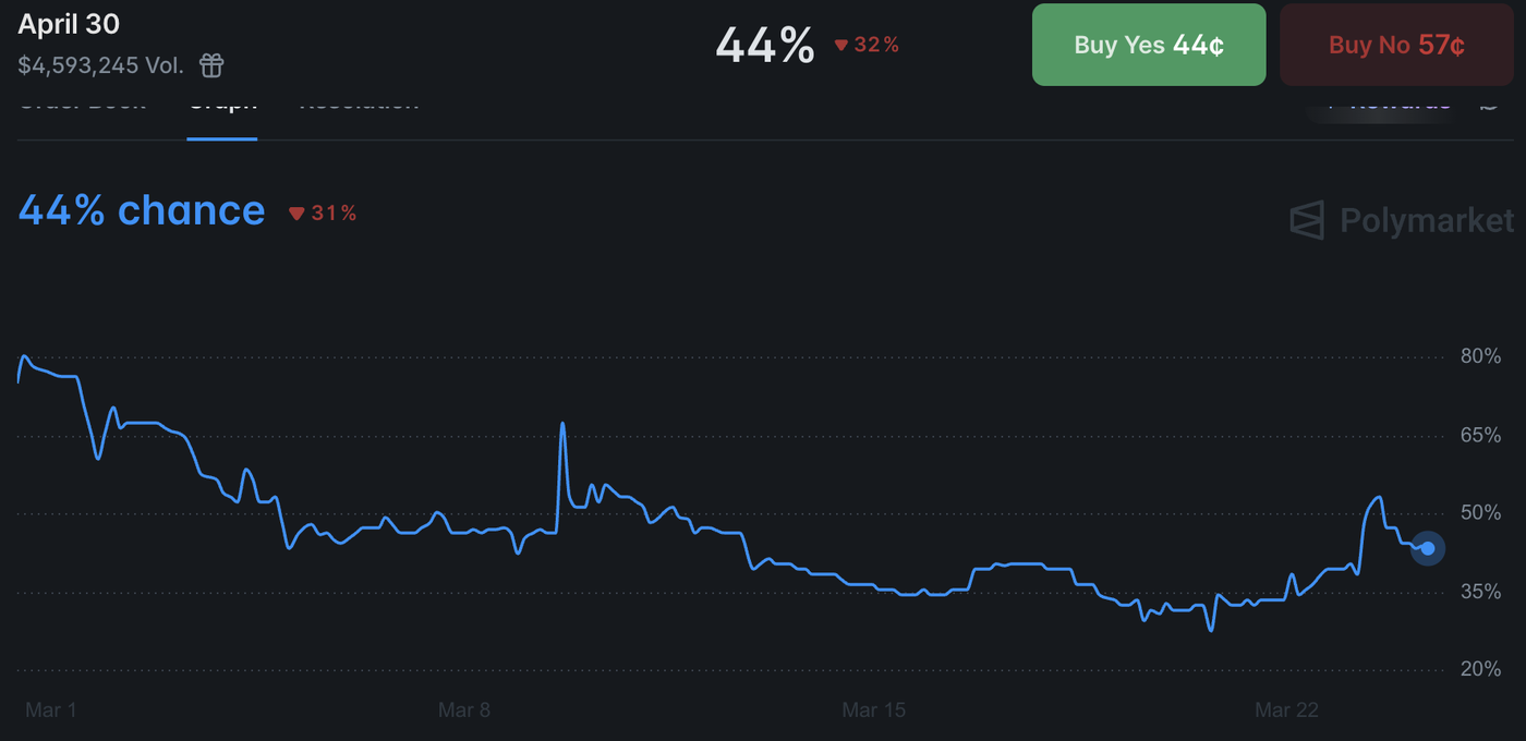 us iran odds 2403
