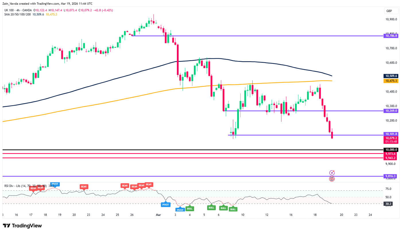 UK100GBP_2026-03-19_11-44-24