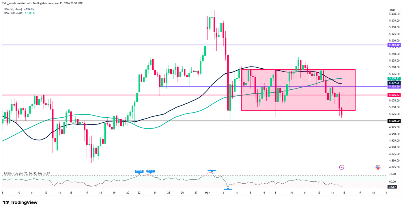 XAUUSD_2026-03-13_20-58-01