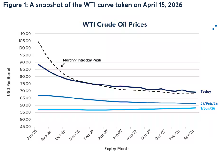 wti backward 1604