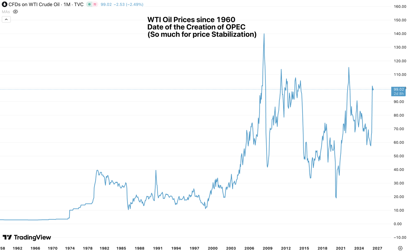 wti monthly chart