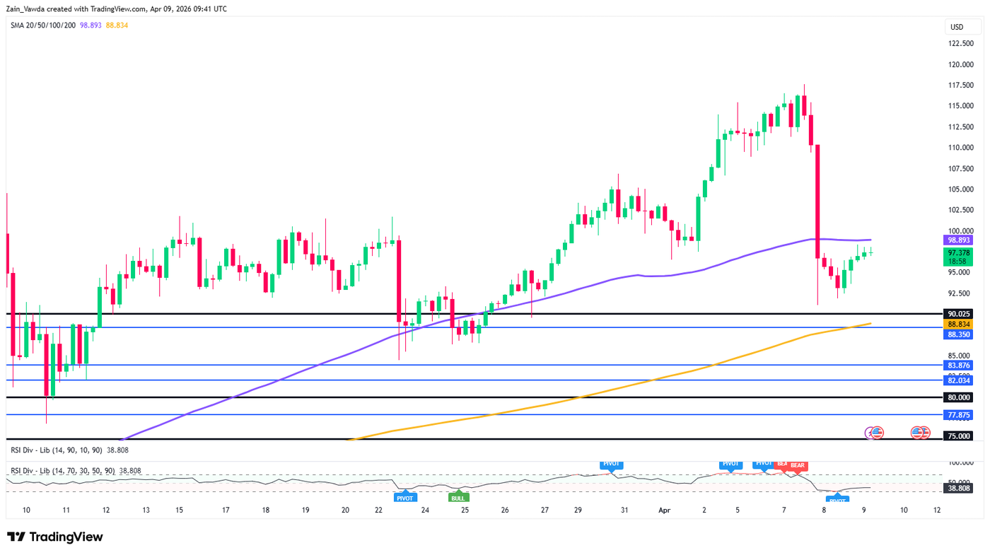 USOIL_2026-04-09_10-41-02