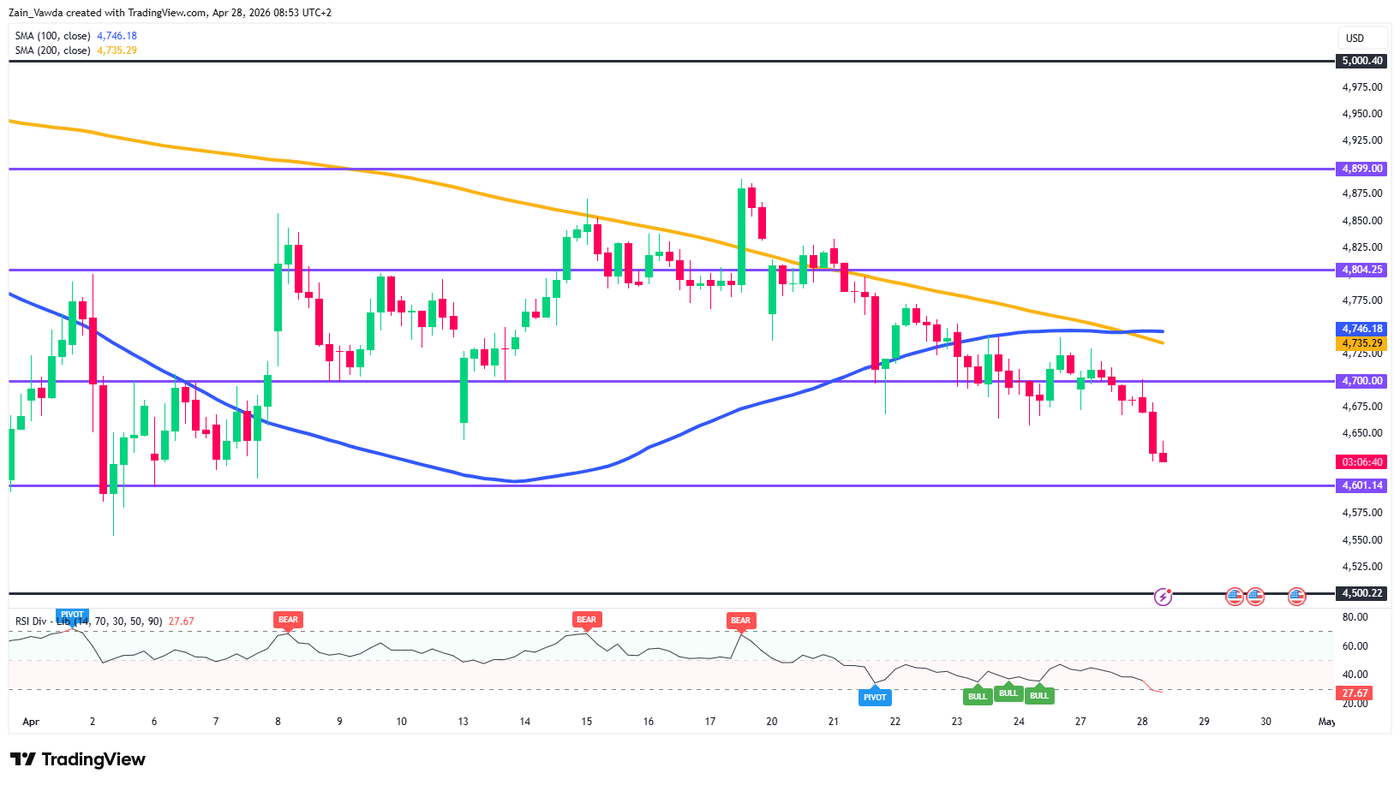 XAUUSD_2026-04-28_07-53-19