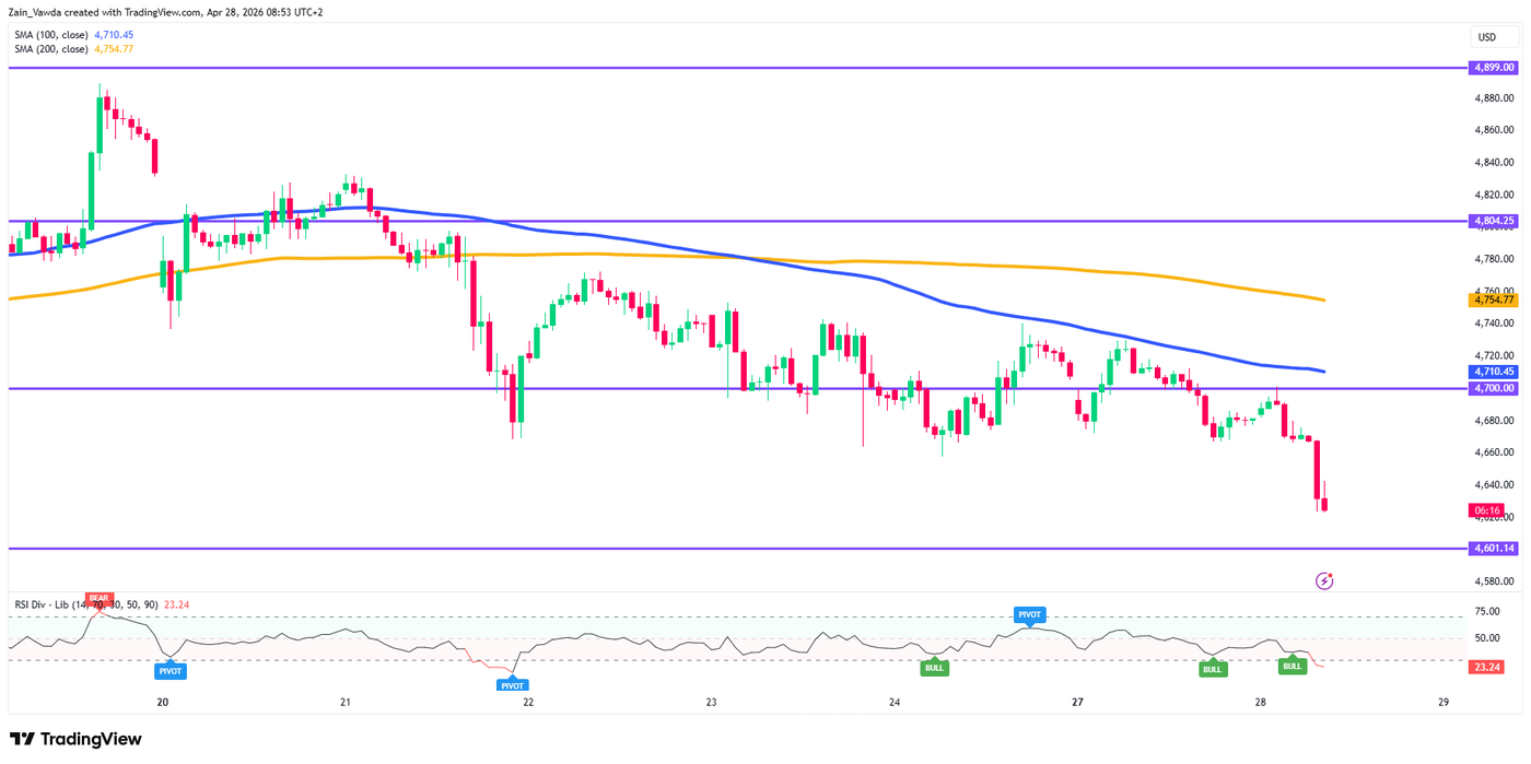 XAUUSD_2026-04-28_07-53-43
