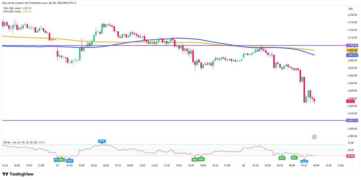 XAUUSD_2026-04-28_07-54-04