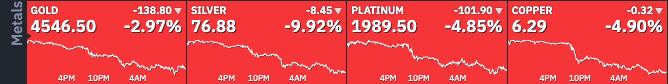 metals perf 1505