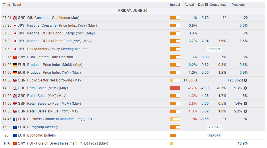 Economic calendar as of 20 June 2025
