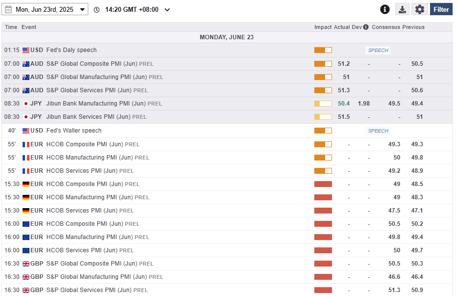 Economic calendar as of 23 June 2025