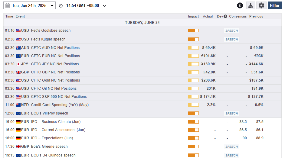 Economic calendar as at 24 June 2025