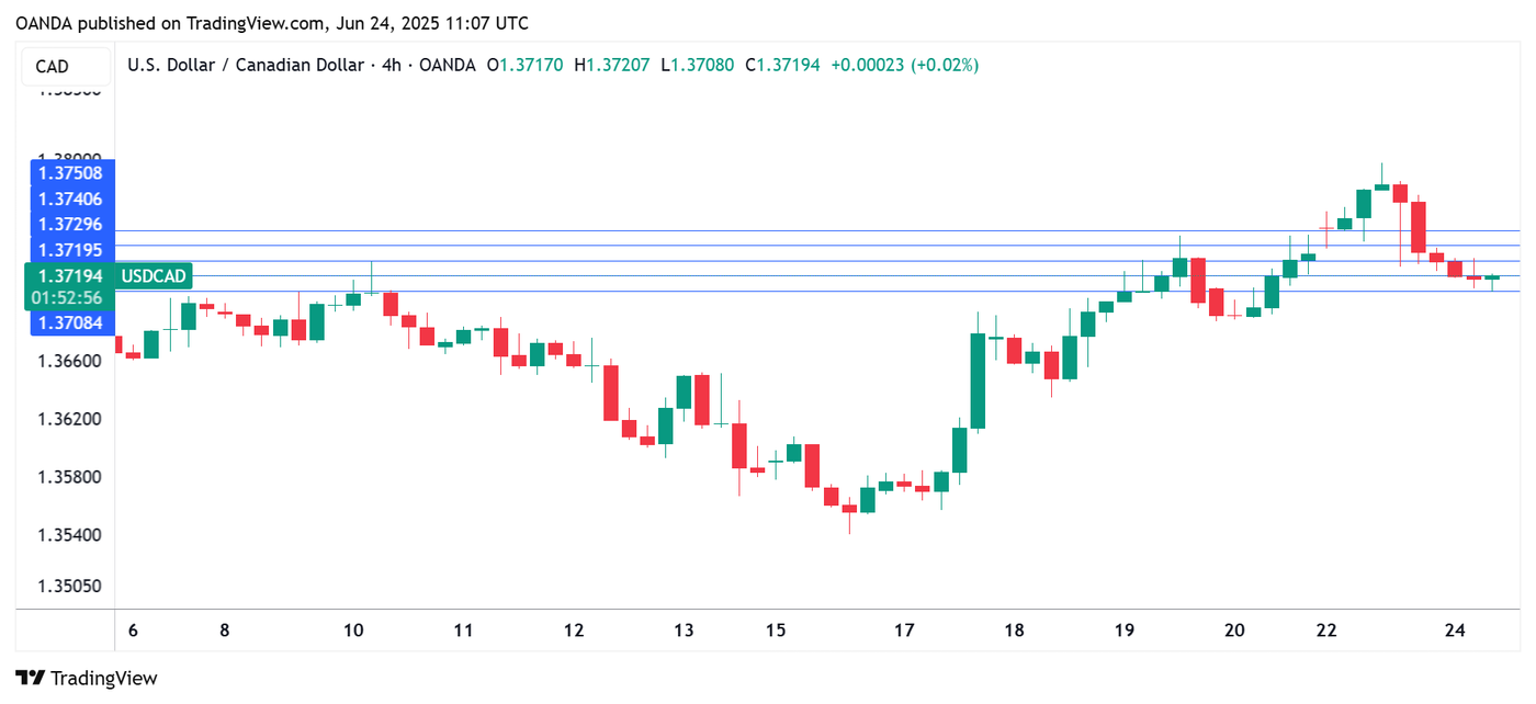 USDCAD_2025-06-24_14-06-40