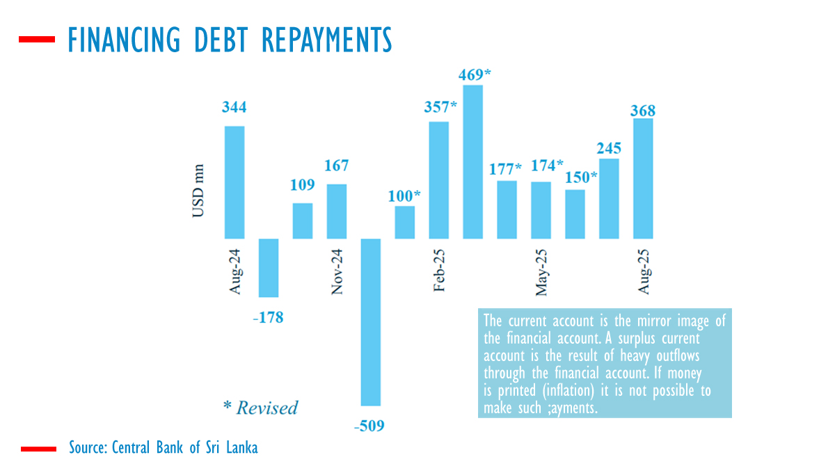 Sri Lanka current account surplus tops US$2bn to August 2025 | EconomyNext