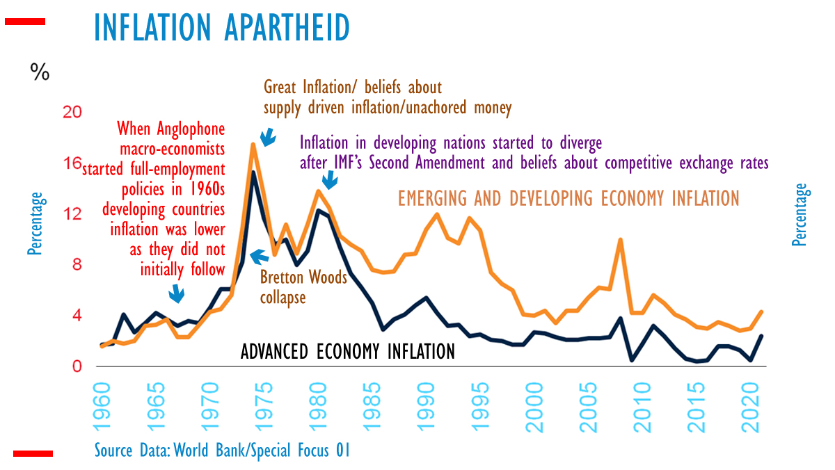 Sri Lanka should mandate 2-pct inflation ceiling to avert next economic crisis | EconomyNext