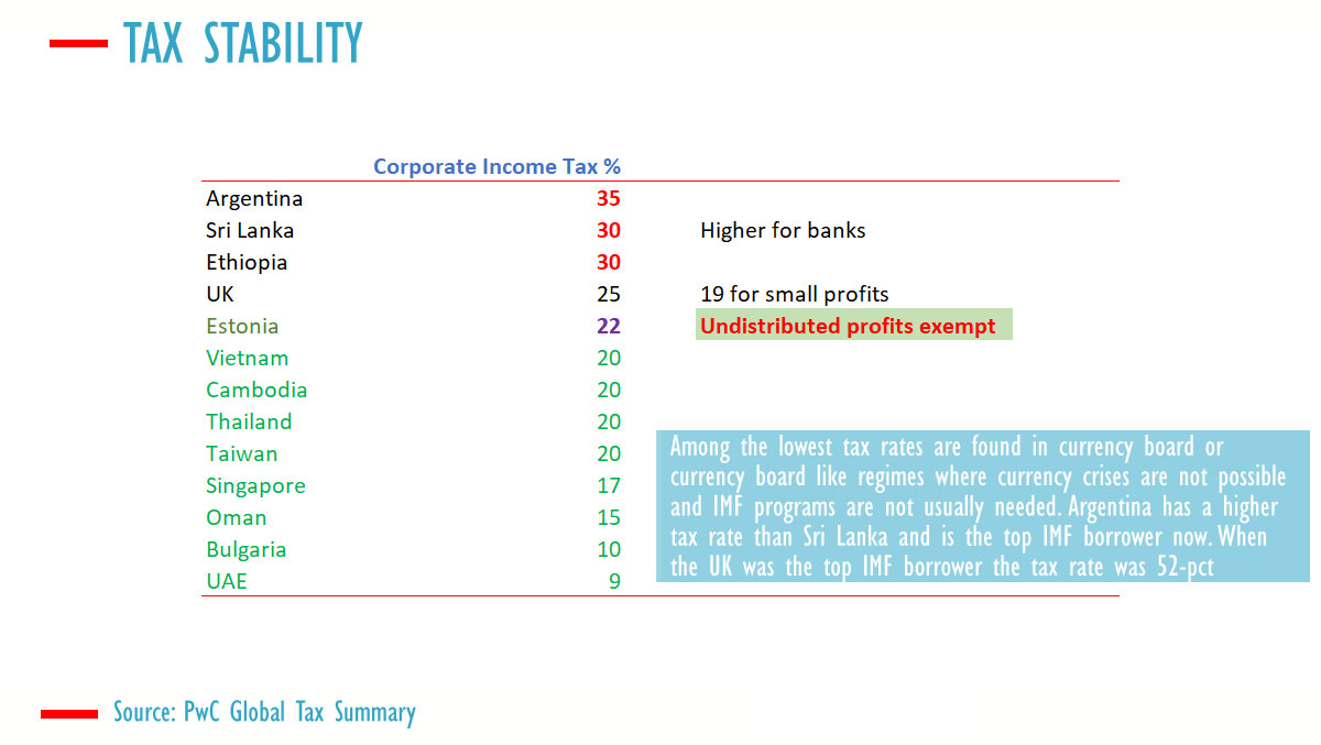 Sri Lanka to unveil competitive, transparent investment taxes in line with IMF deal: BOI chief | EconomyNext